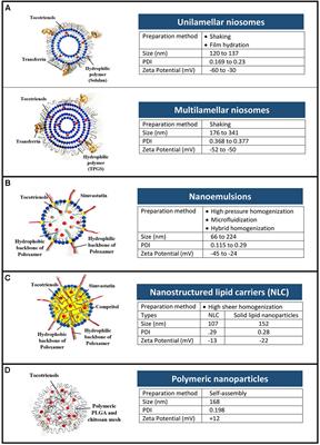 Challenges and Opportunities of Nanotechnology as Delivery Platform for Tocotrienols in Cancer Therapy